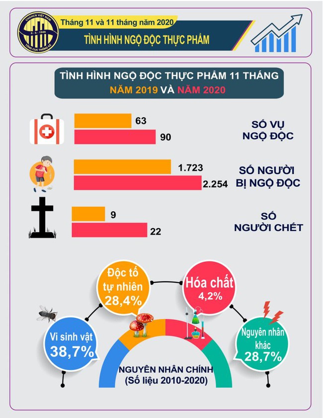 Nguy cơ ngộ độc thực phẩm từ những món nướng vỉa hè